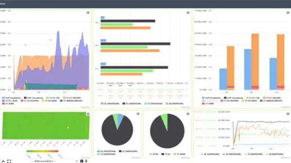 Dashboards SEGNO