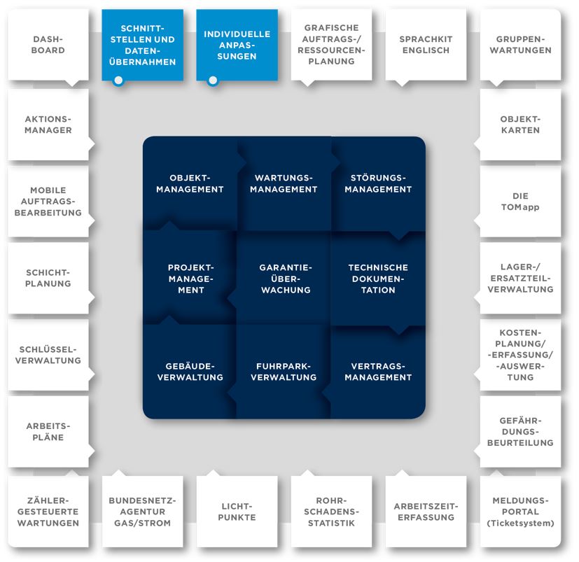 Module Instandhaltung Industrie