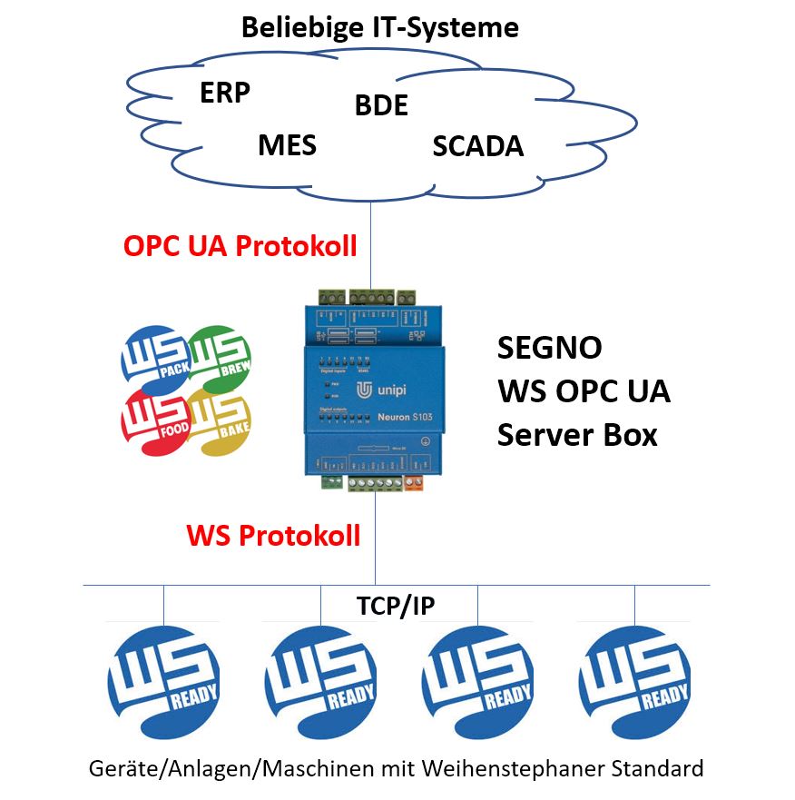 WS OPC Server Box
